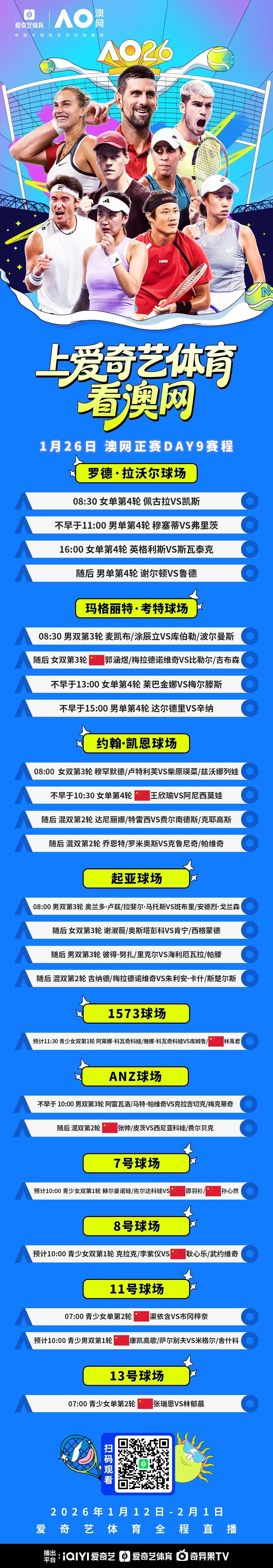 开云账号注册-澳网正赛第9日：女单16强王欣瑜PK阿尼西莫娃 张帅出战混双
